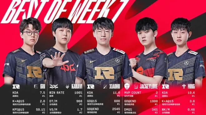 对于这些顶 对于这些顶